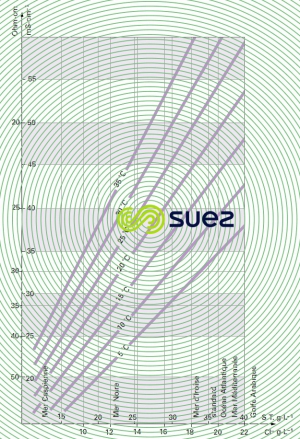 conductivité eau mer