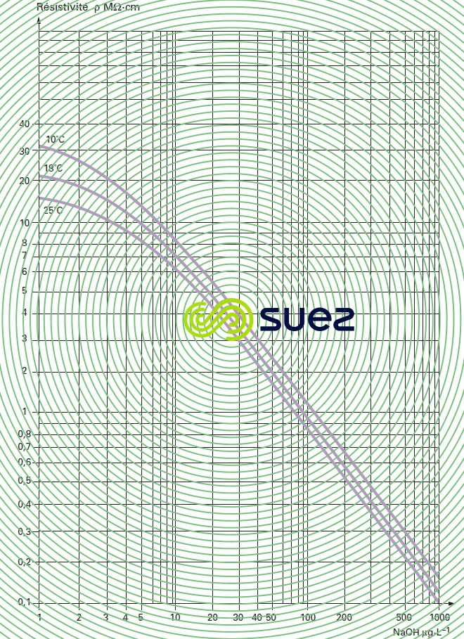 fuite sodium résistivité eau déminéralisée