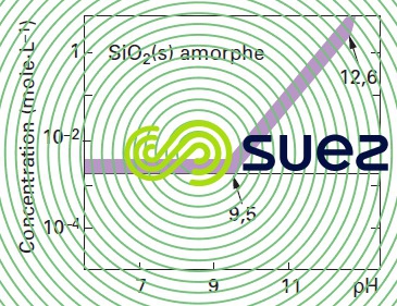 solubilité silice amorphe eau pure