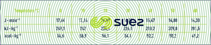 chaleur latente vaporisation