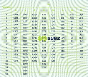 litres NTP gaz pression partielle