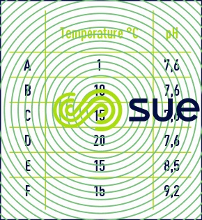 ozone résiduel pH - température eau