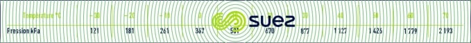 tension vapeur chlore