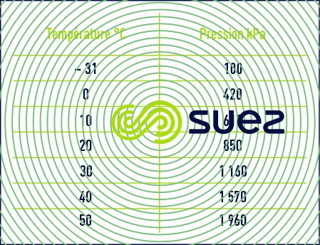 vapeur ammoniac liquide