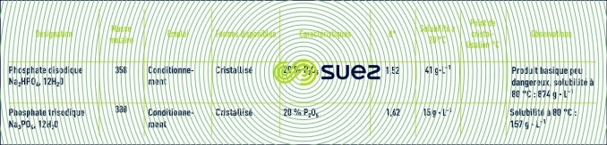 conditionnement eaux chaudières