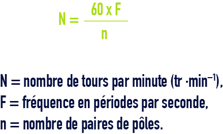formule :  définitions et formules usuelles - Vitesse des moteurs asynchrones à vide