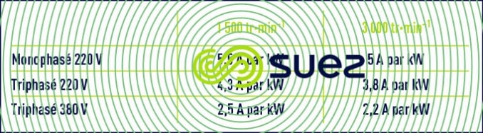 intensité absorbée