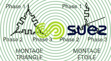 Montage étoile – Montage triangle