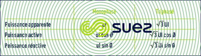 Puissance apparente - active - réactive