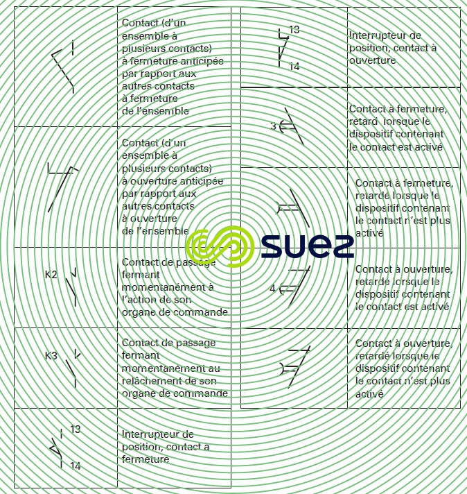 Symboles graphiques pour schémas électriques - contacts interrupteurs