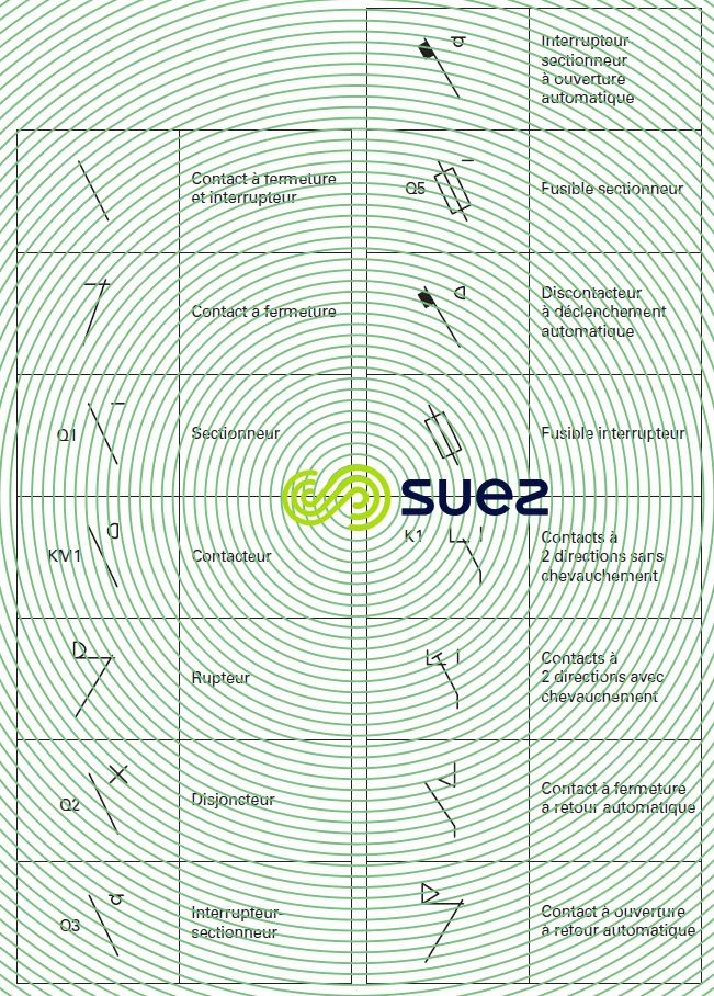 Symboles graphiques pour schémas électriques - contacts interrupteurs