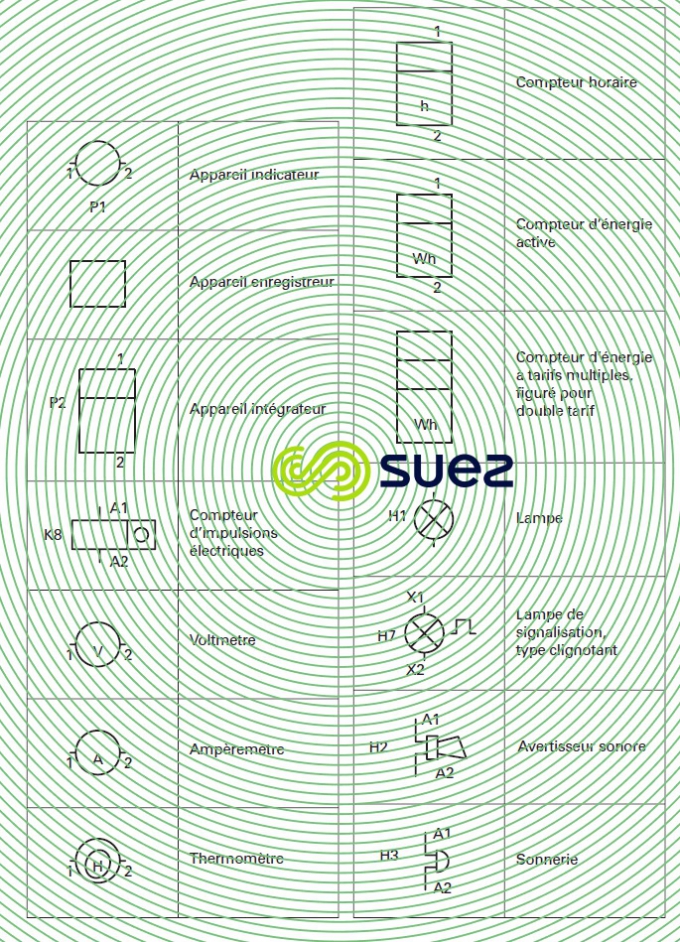 Symboles graphiques pour schémas électriques - Indicateurs et appareils