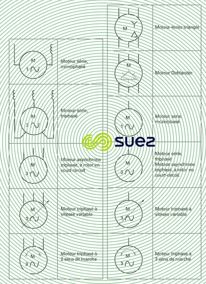 Symboles graphiques pour schémas électriques - Moteurs