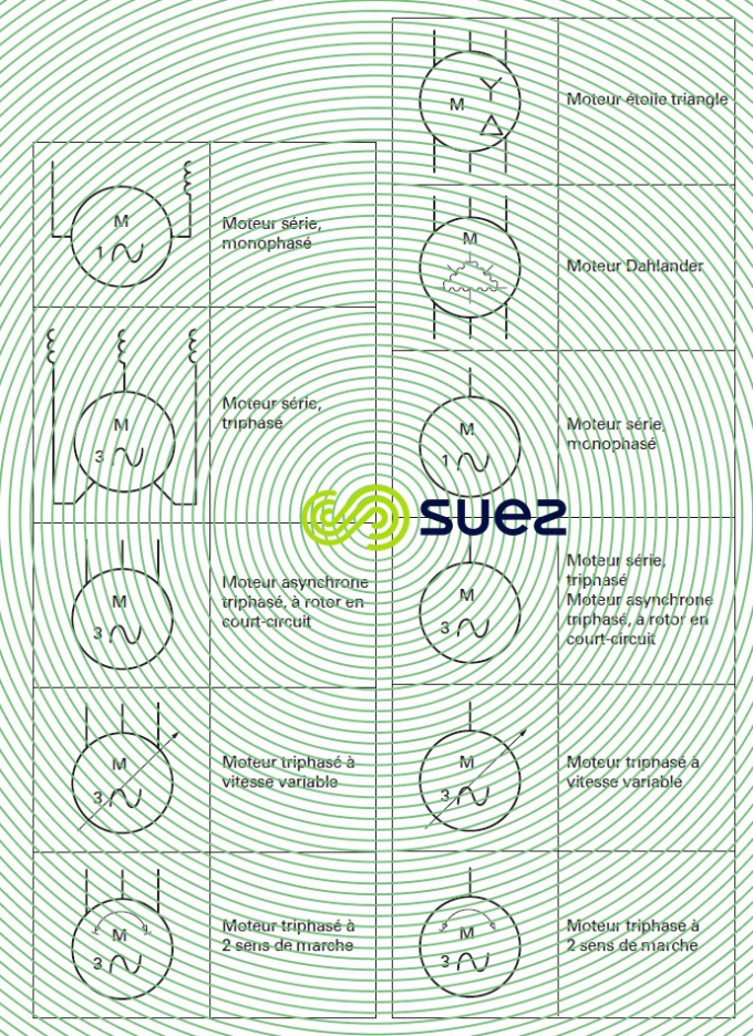 Symboles graphiques pour schémas électriques - Moteurs