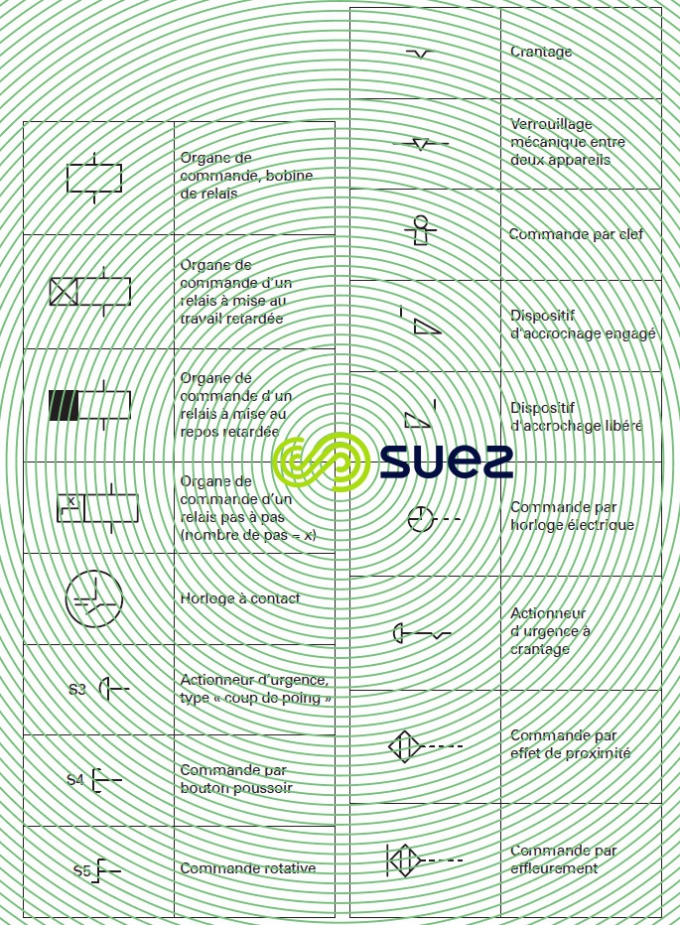 Symboles graphiques pour schémas électriques - Organes de commande