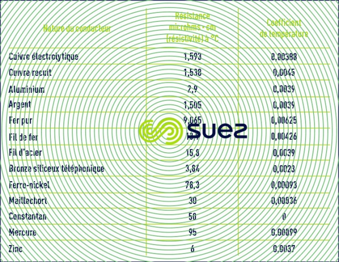 isolement moteur basse tension volt de service