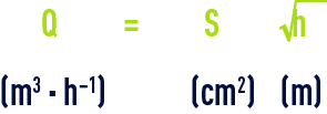 Formule : Débit des orifices et ajutages - Formule simplifiée pour k