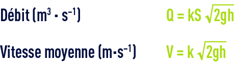 Formule : Débit des orifices et ajutages