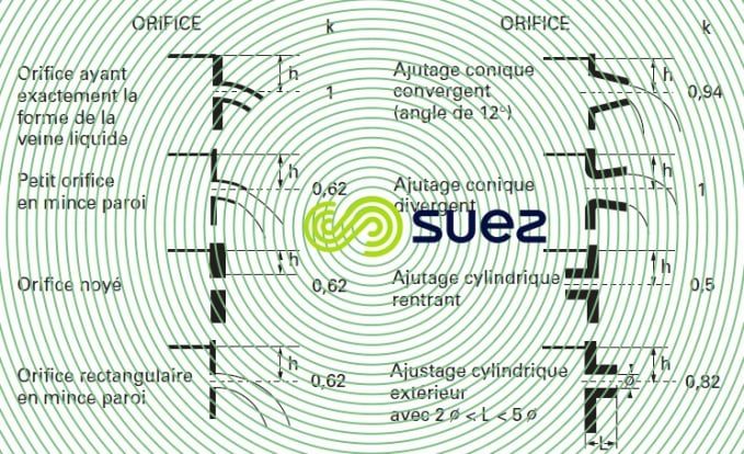 Tube Pitot