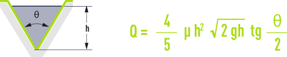formule : Déversoir triangulaire en mince paroi