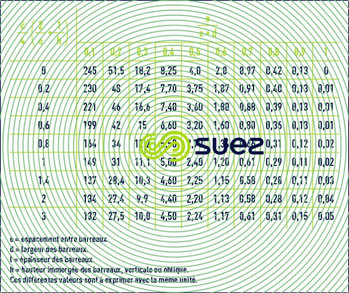 valeurs K3 section passage entre barreaux