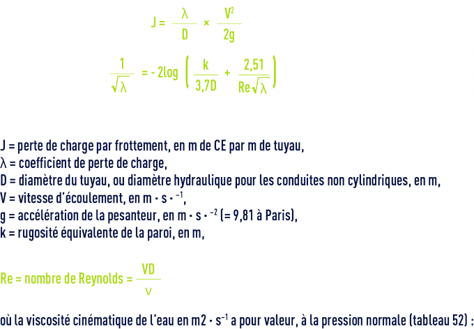 formule : Pertes de charge par frottement dans les tuyaux pour l’eau - formule de Colebrook expériences de Nikuradzé