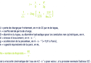 formule : Pertes de charge par frottement dans les tuyaux pour l’eau - formule de Colebrook expériences de Nikuradzé