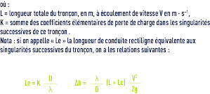 formule : Pertes de charge par frottement dans les tuyaux pour l’eau - longueur de conduite rectiligne