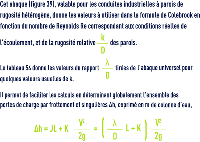 formule : Pertes de charge par frottement dans les tuyaux pour l’eau nombre de Reynolds