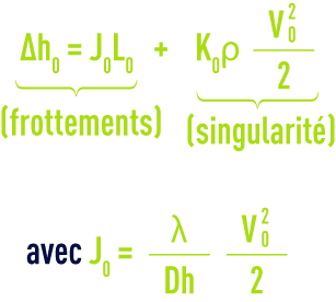 Formule : Pertes de charge pour un fluide quelconque - écoulement turbulent