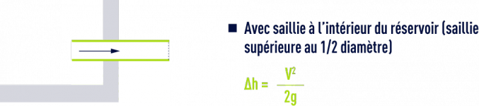 formule : Pertes de charge singulières dans les tuyauteries, raccords, vannes - Avec saillie à l’intérieur du réservoir