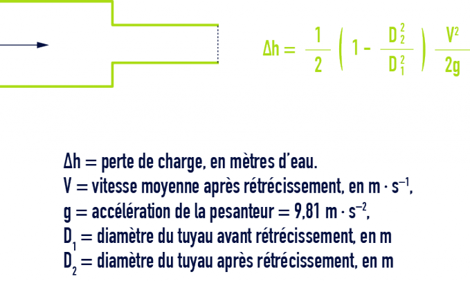 formule : Pertes de charge singulières dans les tuyauteries, raccords, vannes - Rétrécissement brusque