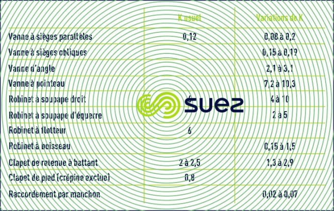 Vannes ouvertes - raccords