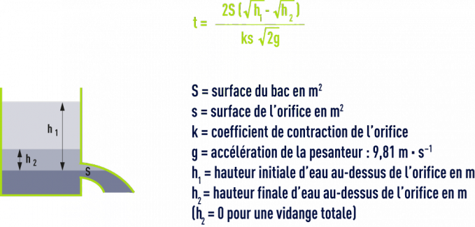 Formule : renseignements diverses - durée de la vidange