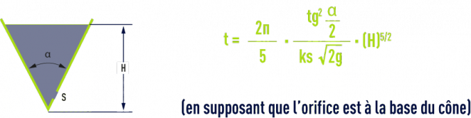 Formule : renseignements diverses -   Temps de vidange d’un bac conique