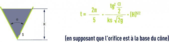 Formule : renseignements diverses - Temps de vidange d’un bac conique