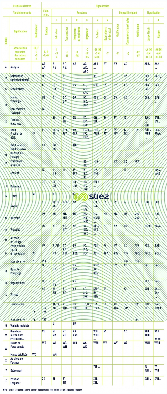 combinaisons lettres fonction équipement