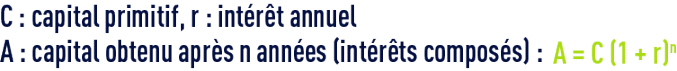 formule : algèbre - arthmétique - intérêts composés