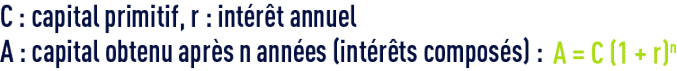formule : algèbre - arthmétique - intérêts composés