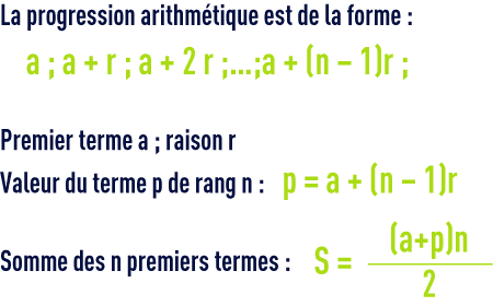 formule : algèbre - arthmétique - progression arithmétique