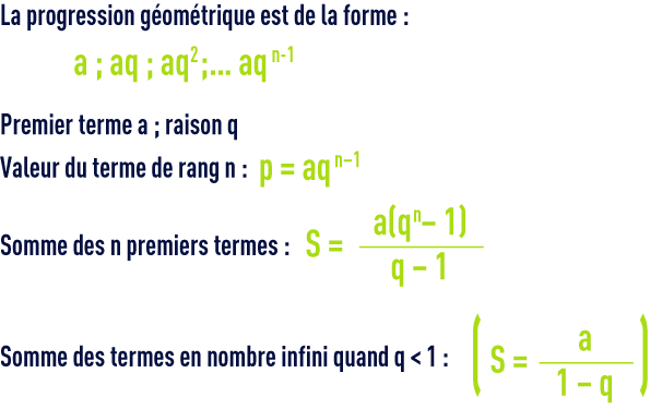 formule : algèbre - arthmétique - progression géométrique