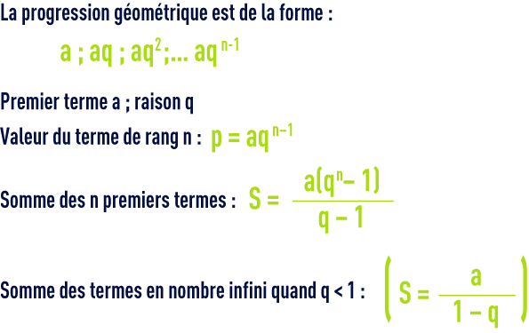 formule : algèbre - arthmétique - progression géométrique