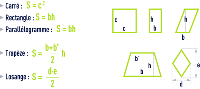 formule : formules géométrie - carré, rectangle, parallélogramme, trapèze, losange