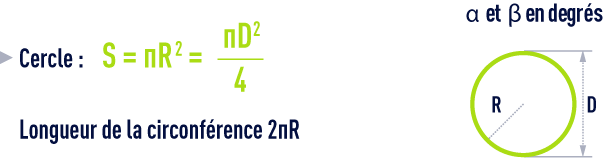 formule : formules géométrie - cercle