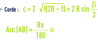 formule : formules géométrie - corde