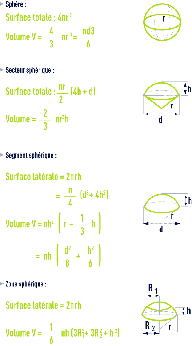 formule : formules géométrie - sphère, secteur sphérique, segment sphérique, zone sphérique