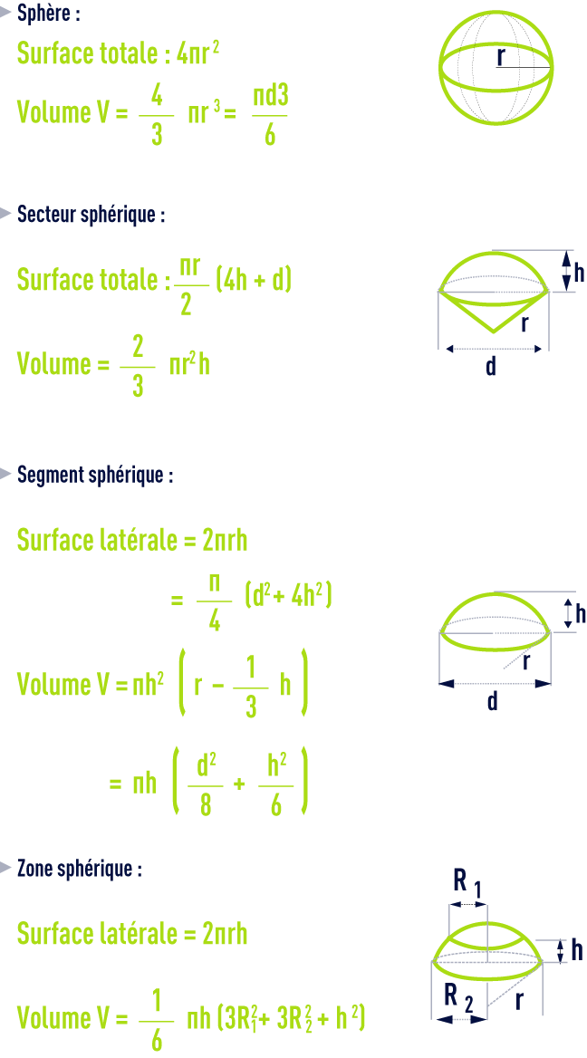 formule : formules géométrie - sphère, secteur sphérique, segment sphérique, zone sphérique