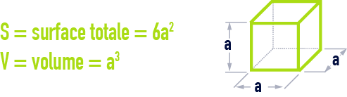formule : formules géométrie - cube