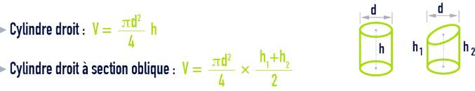 formule : formules géométrie - cylindre droit -  section oblique