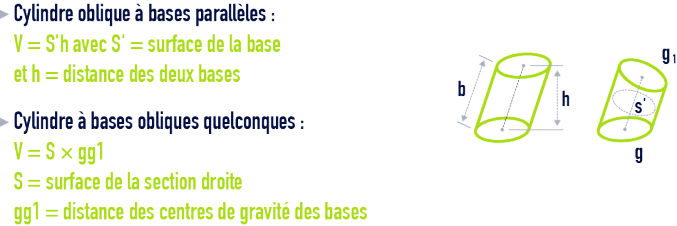 formule : formules géométrie - cylindre oblique à bases parallèles  quelconques